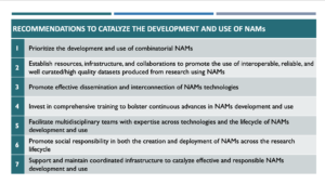 List of NIH ACD NAMs Recommendations